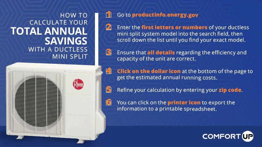 Are Mini-Split Systems Expensive To Run? Cost-Effective Cooling Solutions