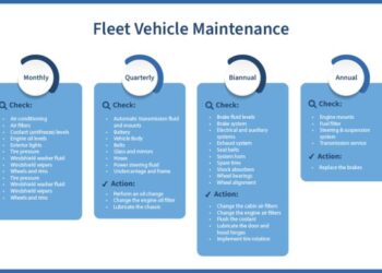 Challenges of Fleet Management | Blue Bridge Financial